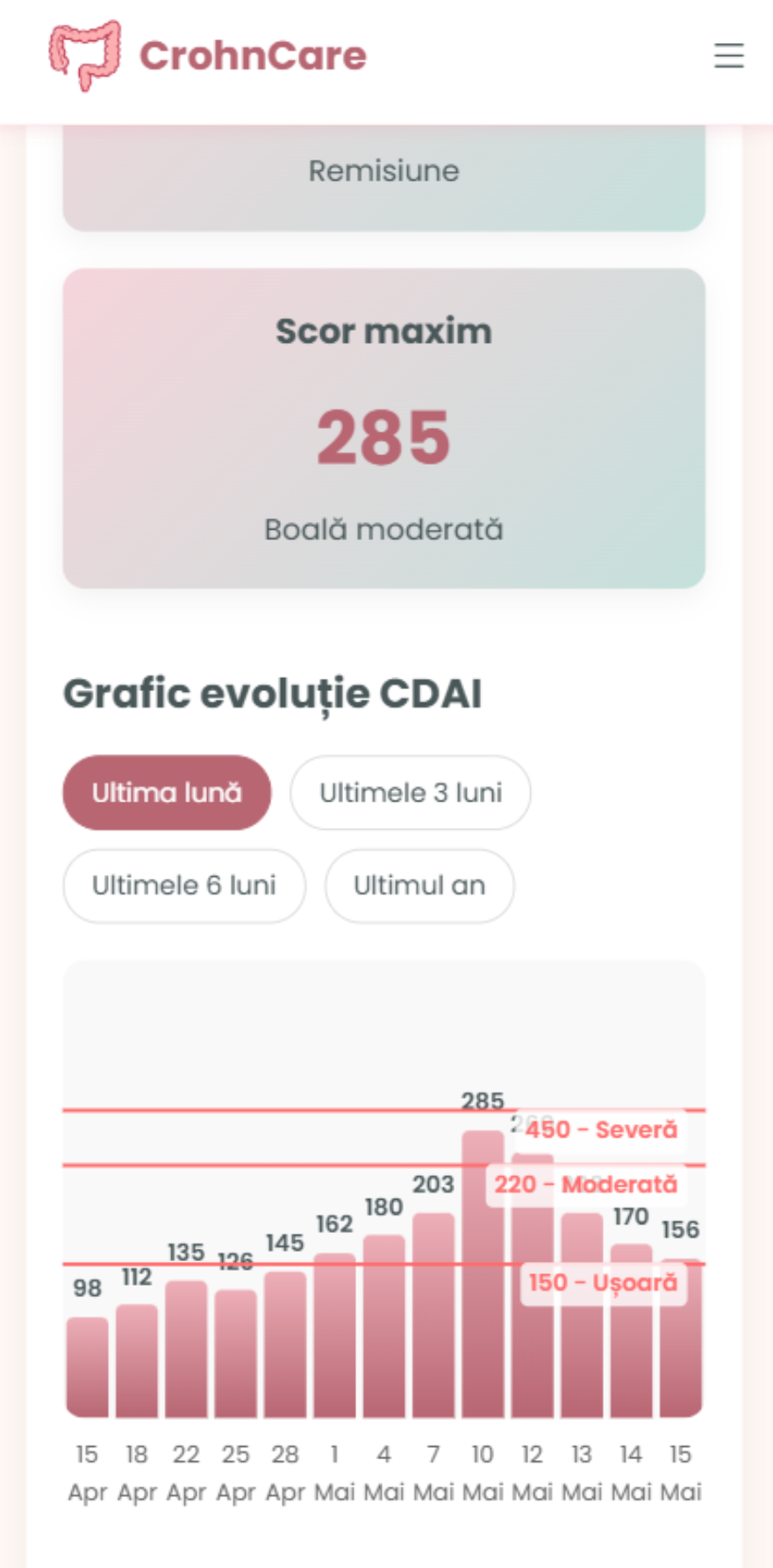 Ecran evoluție CrohnCare