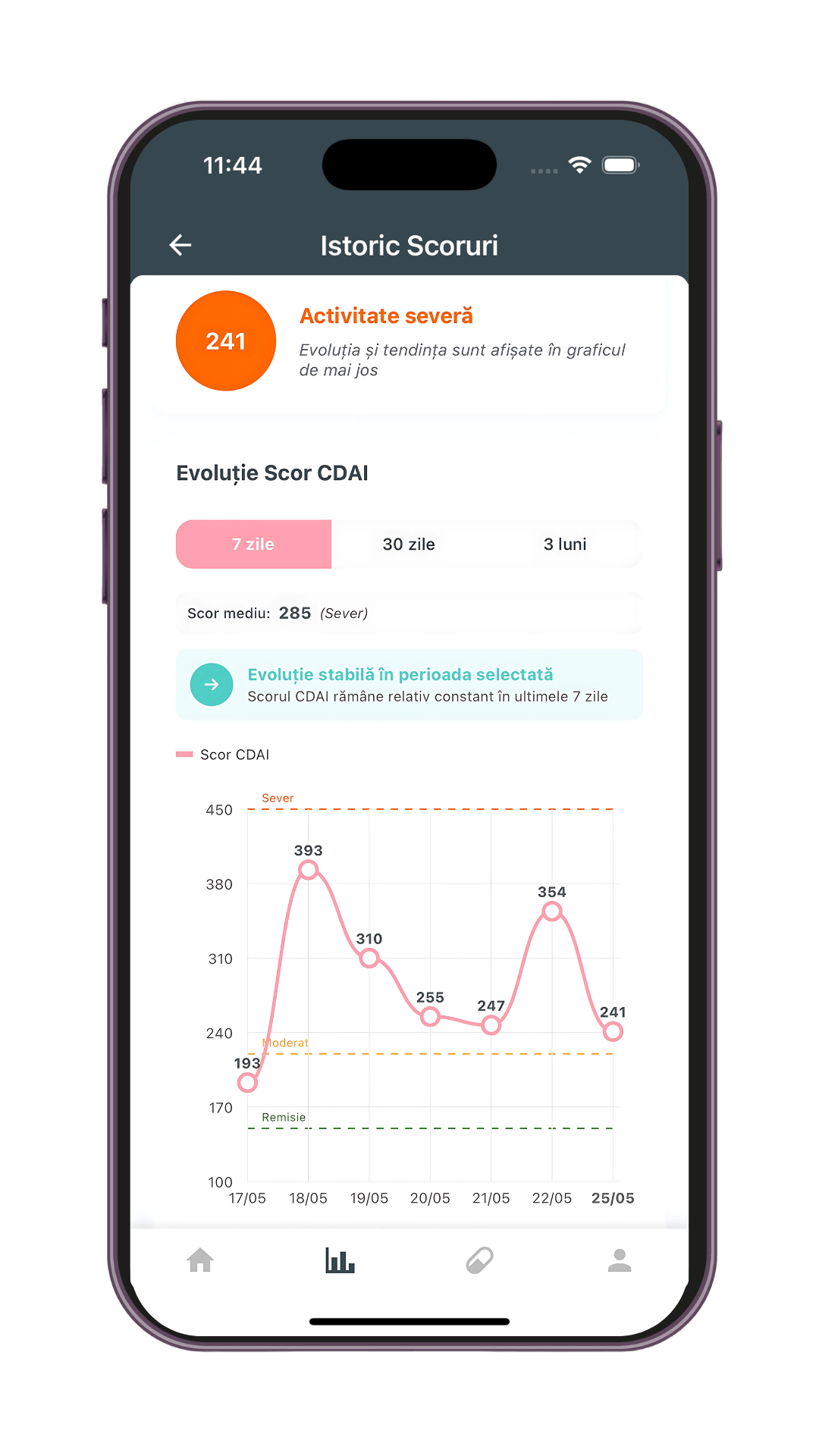 Istoric scoruri CDAI CrohnCare